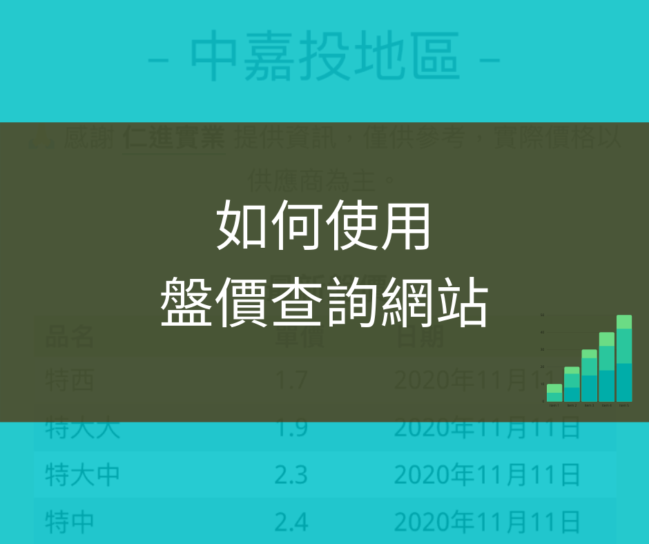 如何使用檳榔、荖花盤價查詢功能